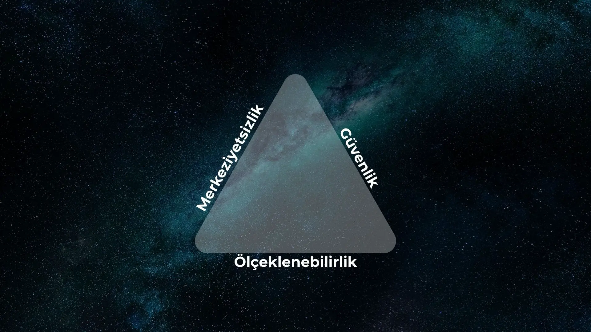 blockchain trilemma blokzincir çıkmazı
